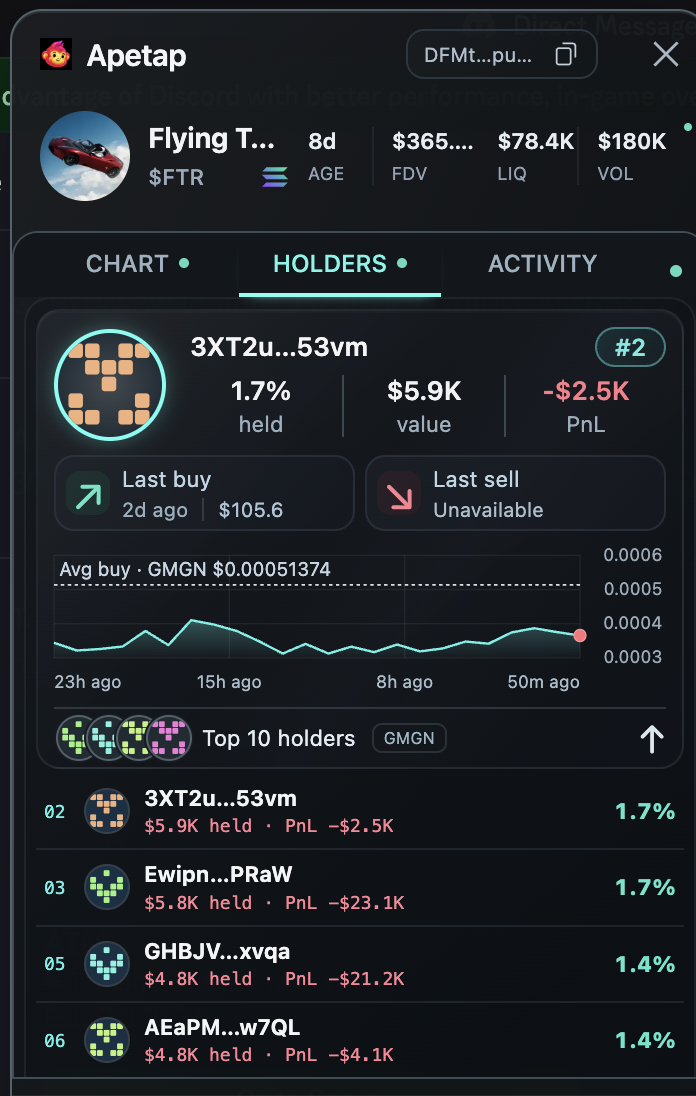 Apetap token and holder preview, supplied reference